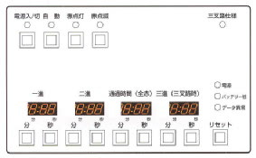 操作パネル正面図